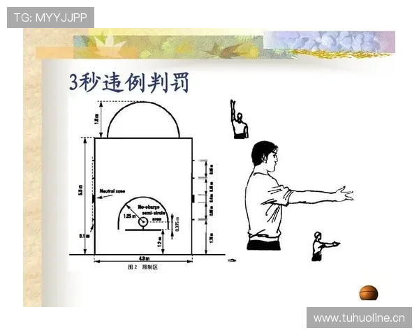 三步看懂篮球“持球五秒违例”，别傻站着！