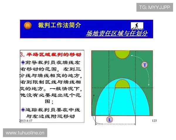 深度解析篮球规则中封盖犯规判定的核心标准与适用情形