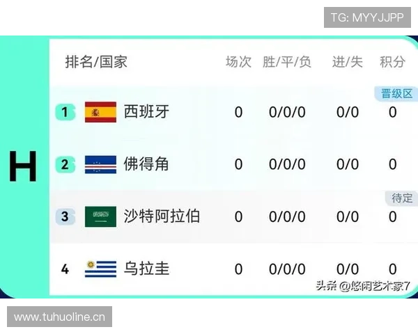 西班牙队2026世界杯阵容预测：年轻天才能否延续斗牛士王朝辉煌